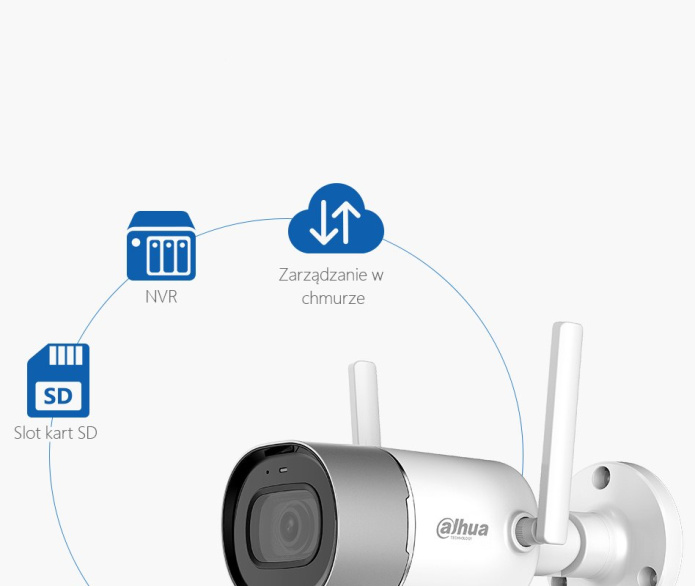 Elastyczne przechowywanie